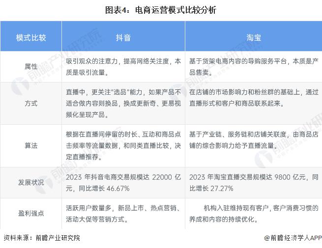 分析：多元化盈利模式流量驱动的电商表现亮眼米乐m62024 年中国直播行业商业模式(图2)