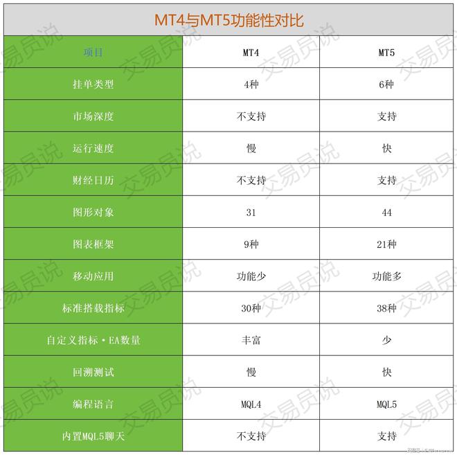 选MT5平台做交易原因是这样的！m6米乐注册为什么专业交易者会(图2)