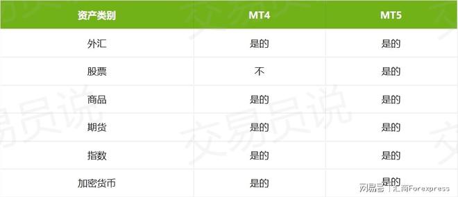 选MT5平台做交易原因是这样的！m6米乐注册为什么专业交易者会(图4)