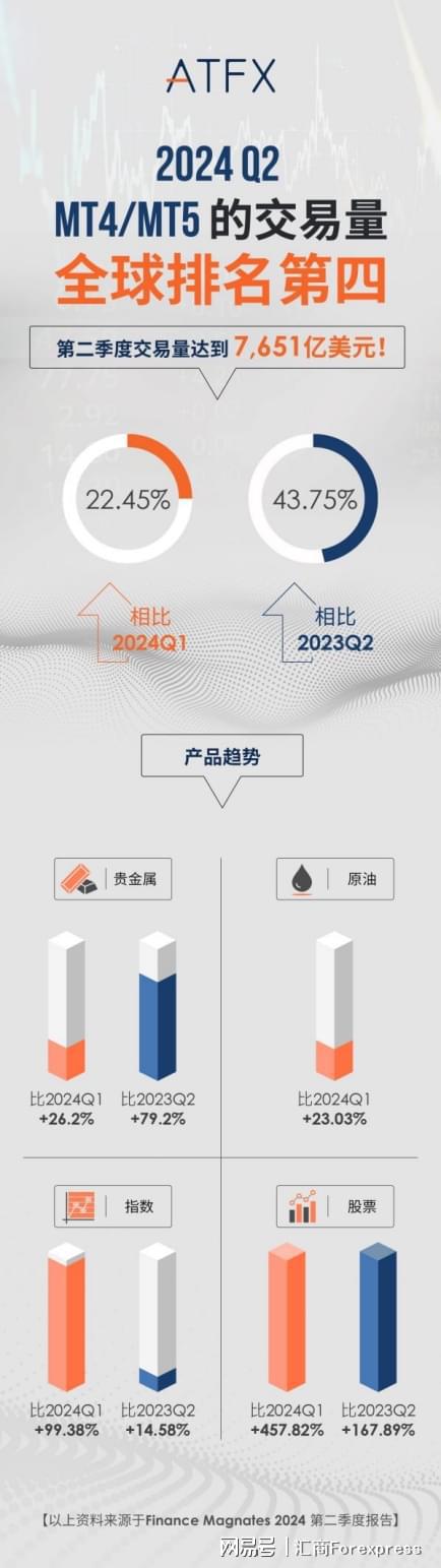 选MT5平台做交易原因是这样的！m6米乐注册为什么专业交易者会(图3)