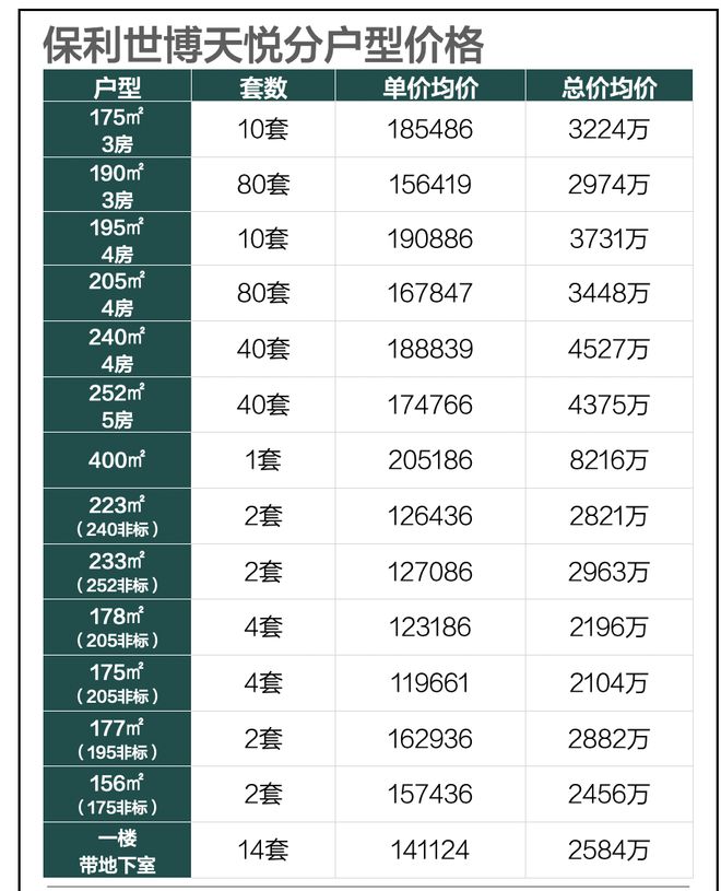 保利世博天悦2024网站效果图m6米乐保利世博天悦售楼处(图32)